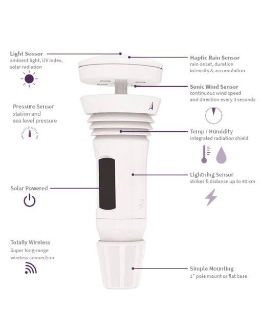Tempest Weather System with Built-in Wind Meter, Rain Gauge, and Accurate Weather Forecasts, Wireless, App and Alexa Enabled - Image 8