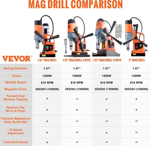 VEVOR Mag Drill Press, 1300W 1.57" Boring Diameter, 2922lbf Power Portable Magnetic Drill, 810 PRM, Electric Drilling Machine for Metal Surface, Industrial and Home Improvement - Image 4