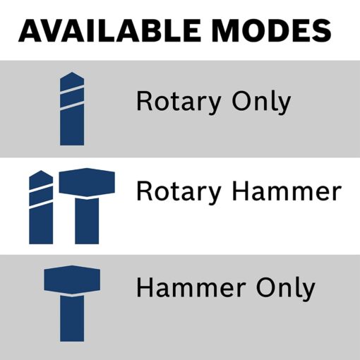 BOSCH GBH2-28L 1-1/8 Inch SDS-plus Variable-speed Bulldog Xtreme Max Rotary Hammer - Image 5