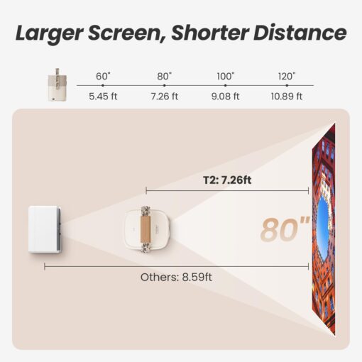 [Sound by JBL& Built-in Battery] Yaber T2 Outdoor Projector with WiFi 6 and Bluetooth, Native 1080P Smart Projector for Inside Outside,Compatible with TV Dongle(Not included)(Camouflage Handle) - Image 3