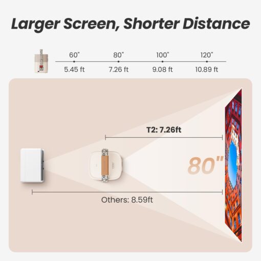 [Sound by JBL& Built-in Battery] Yaber T2 Outdoor Projector with WiFi 6 and Bluetooth, Native 1080P Smart Portable Projector for Inside Outside,Compatible with TV Dongle(Not included)(K.H Edition) - Image 3