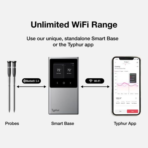 Typhur Sync WiFi Wireless Meat Thermometer Digital, 2 Probes, Smart Base, LCD Display, Unlimited Range, Bluetooth 5.4, Improved Stability, NIST-Certified Accuracy, BBQ, Grill, Smoker, Oven, Kitchen - Image 6
