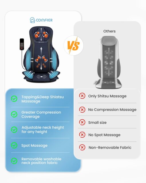 COMFIER Shiatsu Back Massager with Heat,Massage Chair Pad with Tapping,Kneading Massage Seat Cushion with Compression,Adjustable Height Chair Massager for Office Chairs,Gift for Mom,Dad - Image 2
