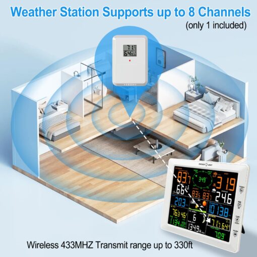 Urageuxy WiFi Weather Station with Color Display, Wireless Indoor/Outdoor Weather Monitor - Rain Gauge, Wind Speed/Direction, Anemometer, UV Index & Outdoor Sensor - Image 4