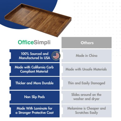 OfficeSimpli Washer Dryer Countertop, Made in USA, Non-Slip Pads, Laundry Room Wood Topper, Washer Dryer Cover for Top, Laundry Guard, Laundry Countertop (California Walnut, Standard (27.5" x 54")) - Image 6