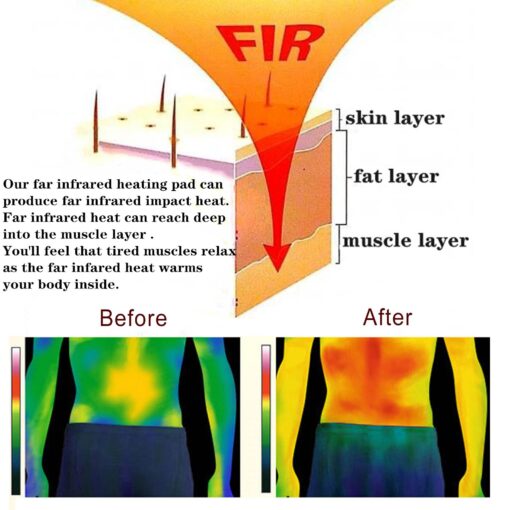PHYMAT Far Infrared Heating Pad for Back - Infrared Mat Full Body - Amethyst Mat - Bio Crystal Mat - 5 Color Natural Gemstones Heating Pad with Overheat Protection and Auto Off Function(67"x27") - Image 9