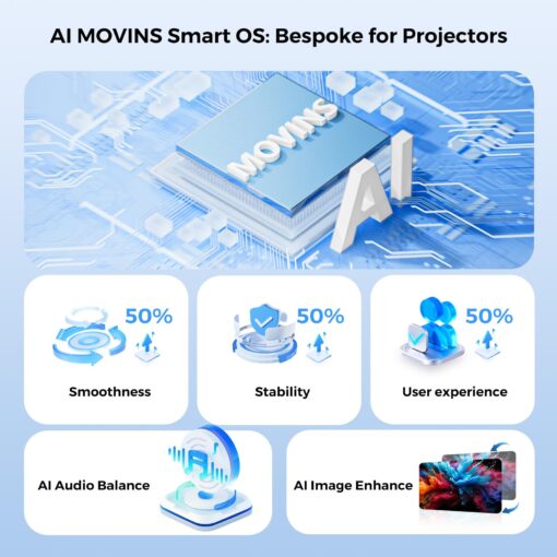 [AI Movin System & 1200 ANSI] Projector-4K with WiFi 6 and Bluetooth, 30W DoIby Audio Netflix-Licensed Projector, One-touch Focus Portable 1080P Outdoor-Projector, Lisowod Smart Proyector with HDR10+ - Image 8