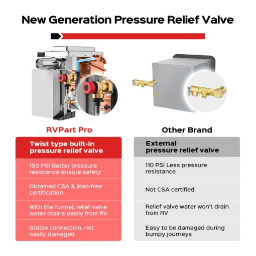 RV Tankless Water Heater Propane Gas, RVPart Pro, with 15"x15" Black Door and Remote Controller, DC 12V, 7×24 Technical Support, High Altitude, Easy Installation, Compatible with All RVs,GT42,Black - Image 2