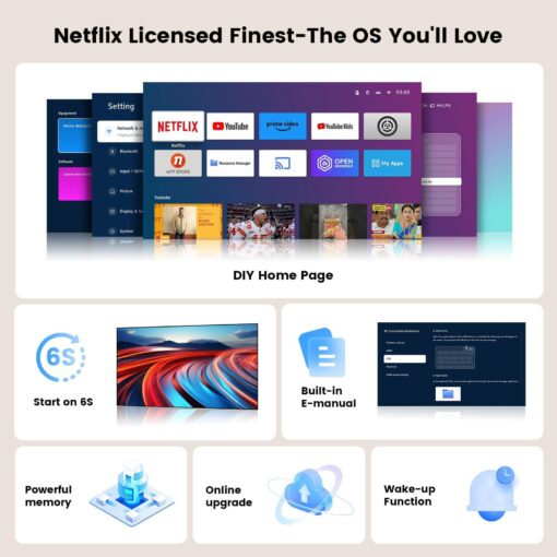 [Netflix-Licensed/Dolby Audio] Projector-4K with Wifi 6 and Bluetooth, ONOAYO 1000ANSI Native 1080P Built-in Netflix/YouTube/PrimeVideo, Electric Focus& 4D/4P Keystone Portable Smart Outdoor Projector - Image 8