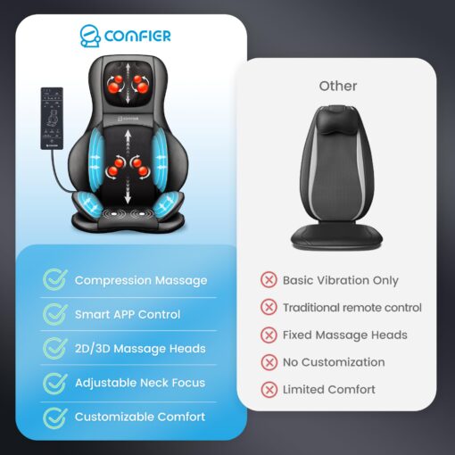 COMFIER Shiatsu Neck Back Massager with Heat,2D/3D Massage Chair Pad with App Control,Deep Tissue Kneading Massage Chair Pad with Compression,Chair Massager for Full Body,Gifts for Mom,Dad, Black - Image 6