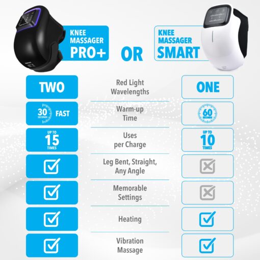 FORTHiQ Knee Massager Pro+ with Heat, Red Light and Vibration, 6-in-1, Dual-Wavelength - Cordless, Portable, Adjustable Straps, Easy to Use, Saves Your Settings, FSA or HSA Eligible - Image 3