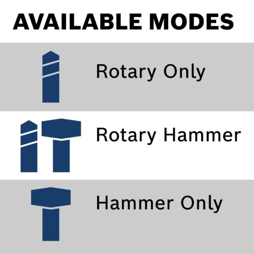 BOSCH RH328VC 1-1/8 Inch SDS-plus Rotary Hammer with Variable Speed, Vibration Control - Image 8