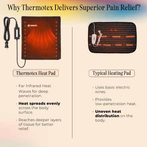 Thermotex Far Infrared Heating Pad – Gold – Premium Heating Pad for Discomfort Relief – Warms and Relaxes Muscles – Medium Size for Back, Torso, Arms and Legs – 15 in. x 15 in. - Image 7