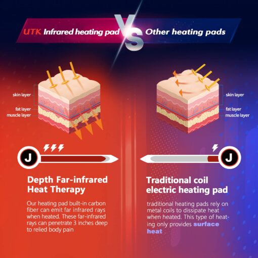 UTK Infrared Heating Pad, Amethyst Heating Pad,Heat Chair Pad, Far Infrared Heating Pad for Lower Back, Upper Back,Memory Function, Auto Turn Off, Carry Bag Included, Size 40'' x 18'' - Image 7