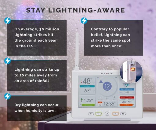 AcuRite Iris Wireless Weather Station with HD Direct-to-Wi-Fi Display, Lightning Sensor, Indoor/Outdoor Temperature and Humidity, Wind Speed/Direction, Rain Gauge, and Barometer (01532M), White - Image 6
