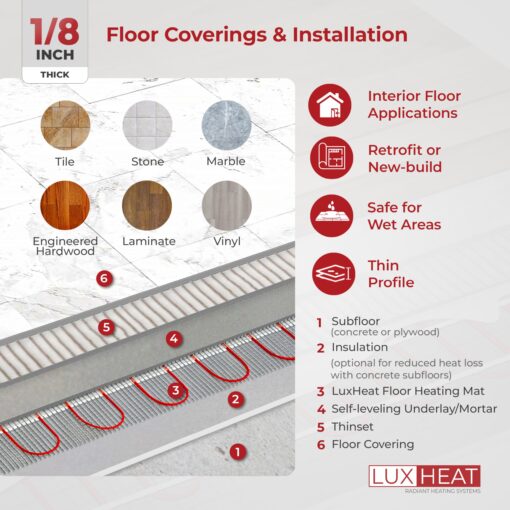 LuxHeat 20sqft Floor Heating Mat Kit - 120v In Floor Heating System - Complete Electric Radiant Heated Flooring System Includes Alarm, UDG Programmable Thermostat w/GFCI & Flooring Sensor - Image 7