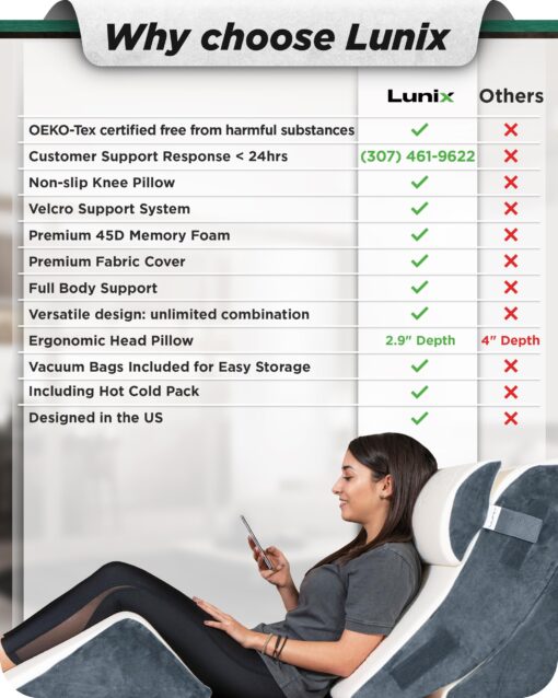 Lunix 4pcs Orthopedic Bed Wedge Pillow Set, Post Surgery Memory Foam for Back, Knee, Leg Pain Relief, Adjustable Sitting Pillow for Sleeping, Acid Reflux, GERD, with Hot Cold Pack, Navy for Kids - Image 8