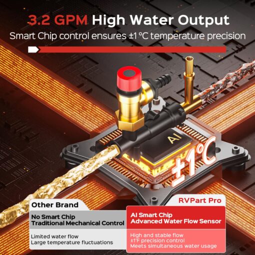 RV Tankless Water Heater Propane Gas, RVPart Pro, with 15"x15" Black Door and Remote Controller, DC 12V, 7×24 Technical Support, High Altitude, Easy Installation, Compatible with All RVs,GT60,Black - Image 6