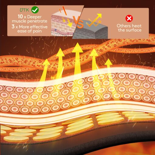 UTK Upgrade Far Infrared Heating Pad for Back, 153 Natural Jades Heating Pad for Pain, More Gemstones & Larger Heat Area, Smart Controller,Memory Function, Travel Bag Included, Medium: 31"x 21" - Image 8