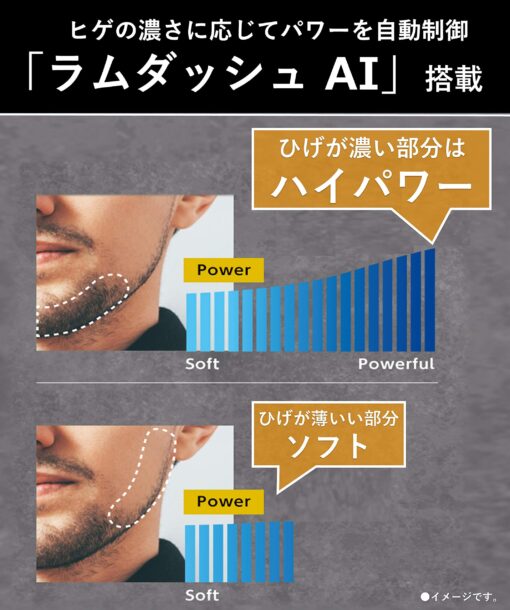 Panasonic Lam Dash Men's Shaver 5 Blade シルバー ES-LV9E-S - Image 5