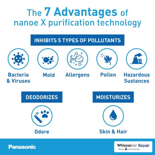 Panasonic FV-01VCN1 WhisperAir Repair, Filterless Air Purification Device with NanoeX Technology, Remove Odors, Allergens, Pollen, Dander, and Dust - Image 5
