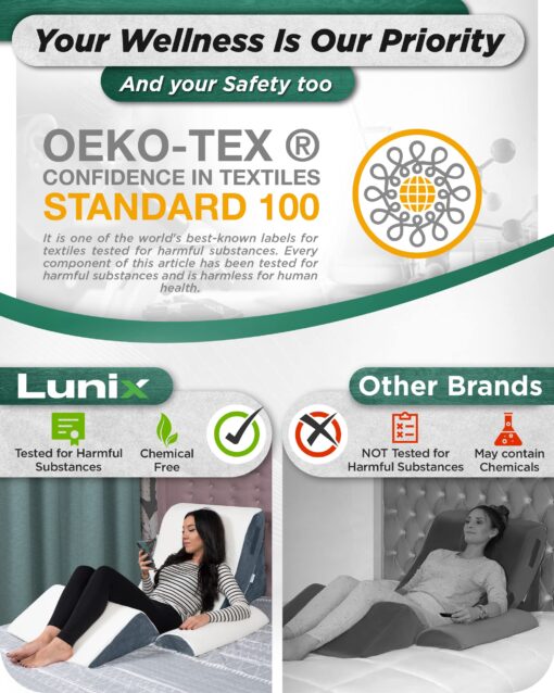 Lunix 4pcs Orthopedic Bed Wedge Pillow Set, Post Surgery Memory Foam for Back, Knee, Leg Pain Relief, Adjustable Sitting Pillow for Sleeping, Acid Reflux, GERD, with Hot Cold Pack, Navy for Kids - Image 2